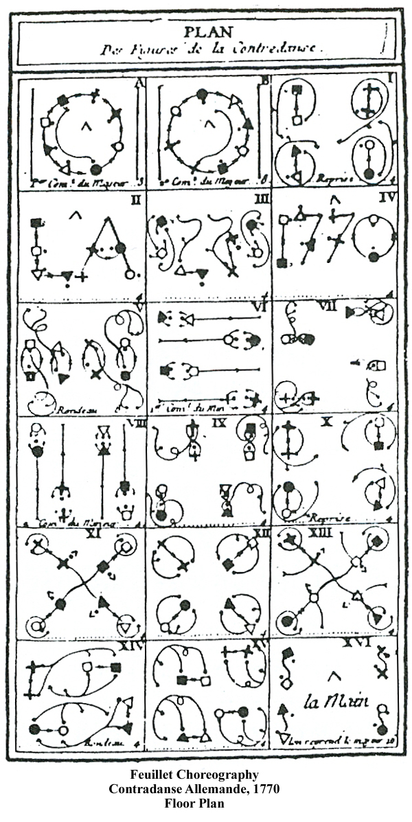 Feuillet Contradanse Floor Plan 1770